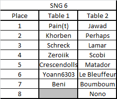  SNG 6 : Vendredi 8 mars 2013 - Résultats Sng_610