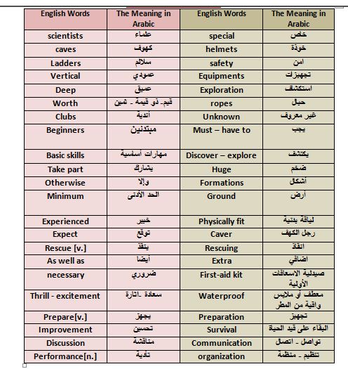 vocabulary 3b 3b10