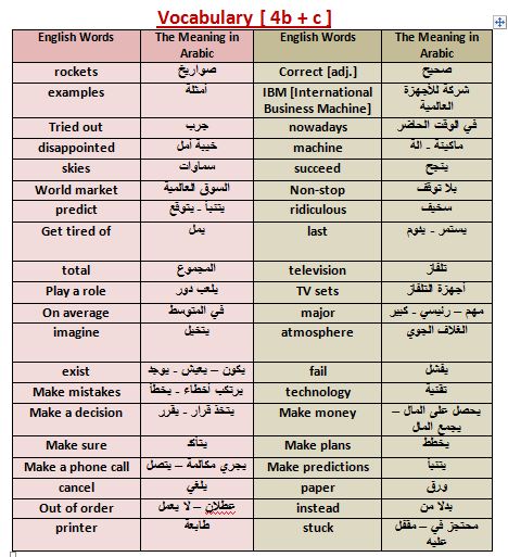 vocabulary 4b+c  4b10