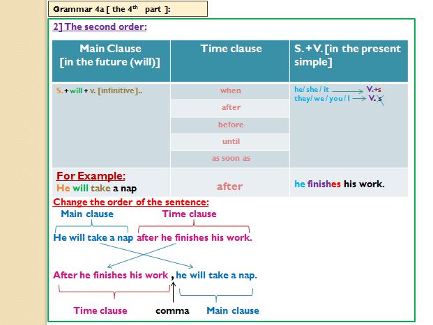 Grammer 4a [the 4th part] G411