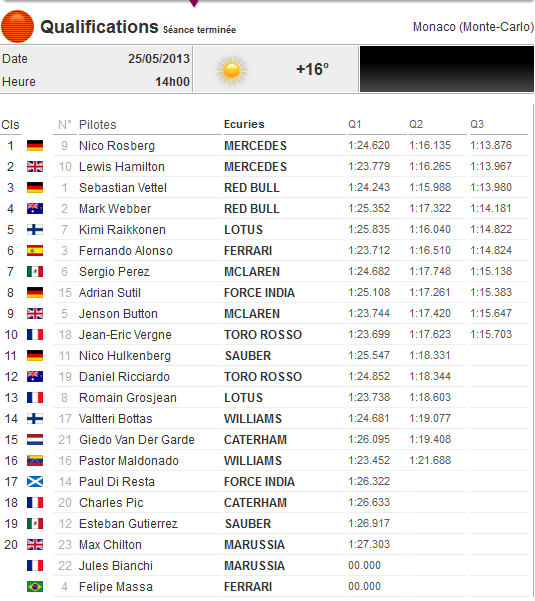 Championnat de F1 - Page 10 Captur13