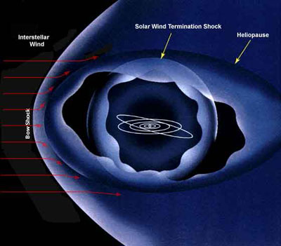 Des Scientifiques Russes observent que les atmosphères des planètes du système solaire sont en train de changer Helios10