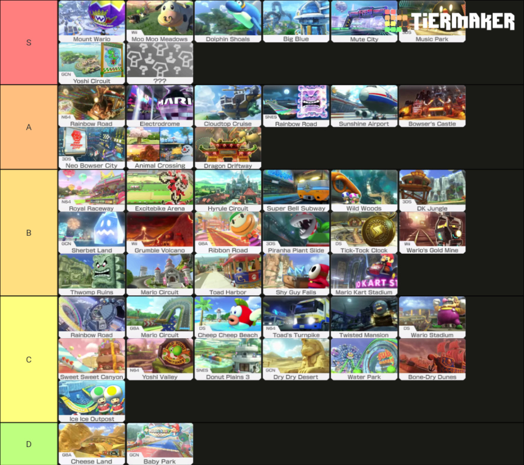 Andyman's tiertastic tier list thread that he definitely made up on his own My-ima10