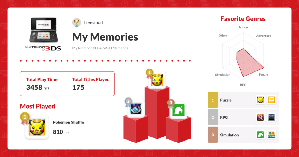 What are you playing on your 3DS/DS right now? - Page 37 My_3ds10