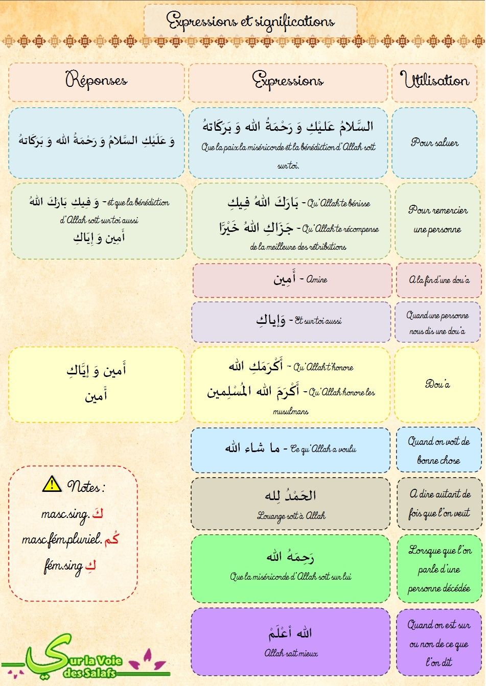 Significations des expressions arabe Expres11