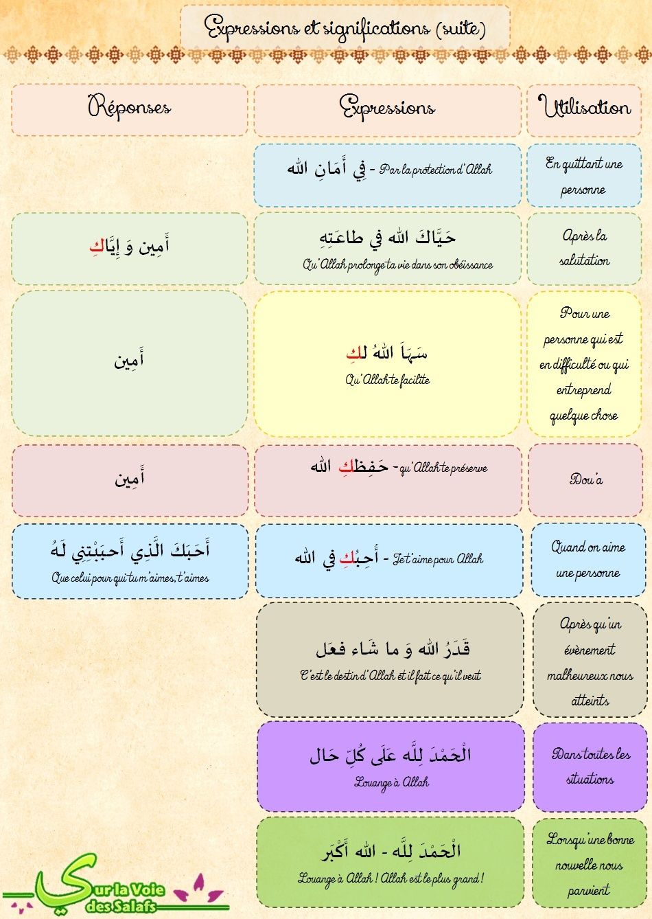 Significations des expressions arabe Expres14