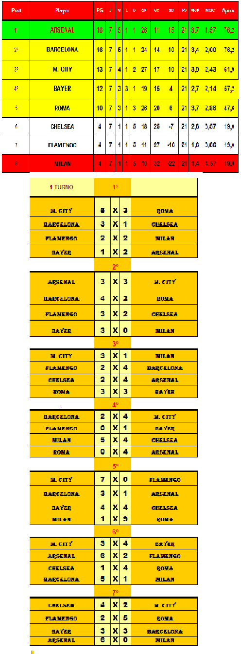 VEJA TUDO QU ROLOU NO PRIMEIRO TURNO: Numero14