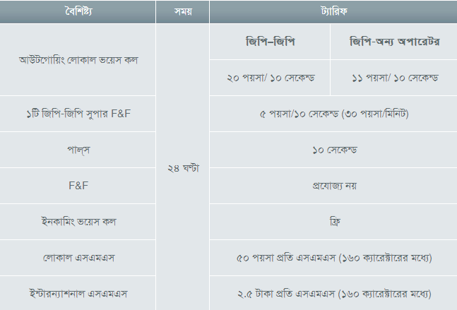 Grameenphone Amontron Package Details(গ্রামীণফোন আমন্ত্রণ প্রিপেইড প্যাকেজ ) Drxn5i10