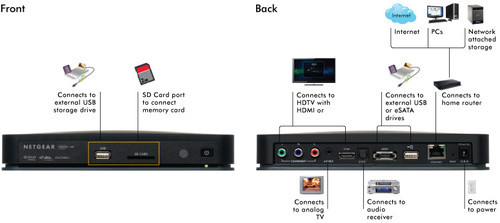 [VENDUTO] NetGear Mediaplayer NeoTV 550 Ultimate FullHD - € 60 + s.s. Img2ju10