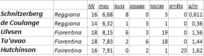 [2032-2033] Serie A [Fiorentina] 234