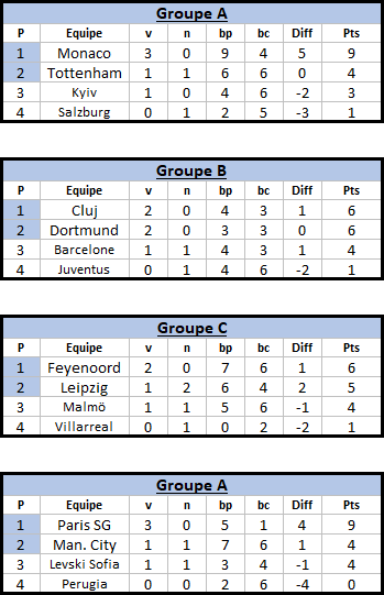 [2029-2030] Europa League * RB LEIPZIG Classe22