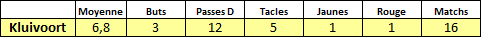 [2031-2032] Bundesliga Kluivo10