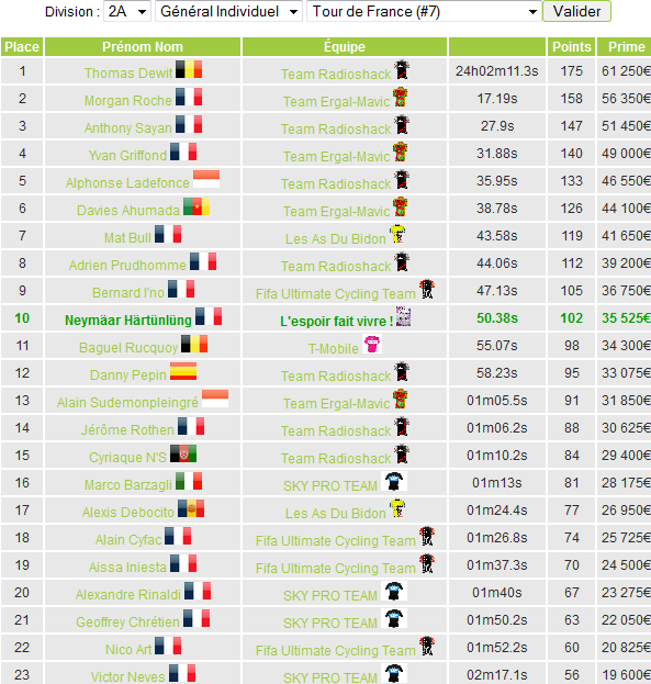 WT - Tour de France ( 31/05 au 06/06) SAISON 5 Genera49