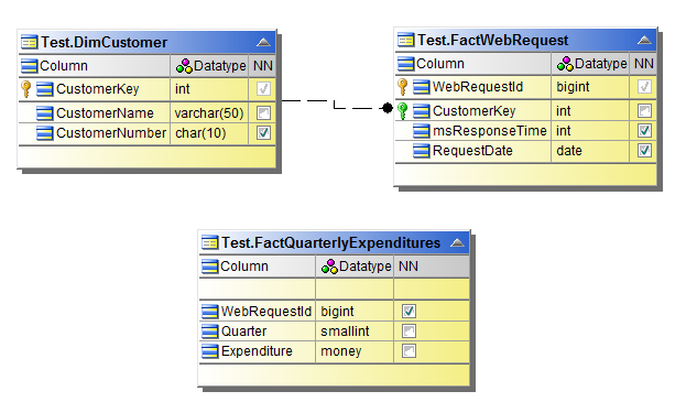 Bridges between Fact Tables? Fact_b11