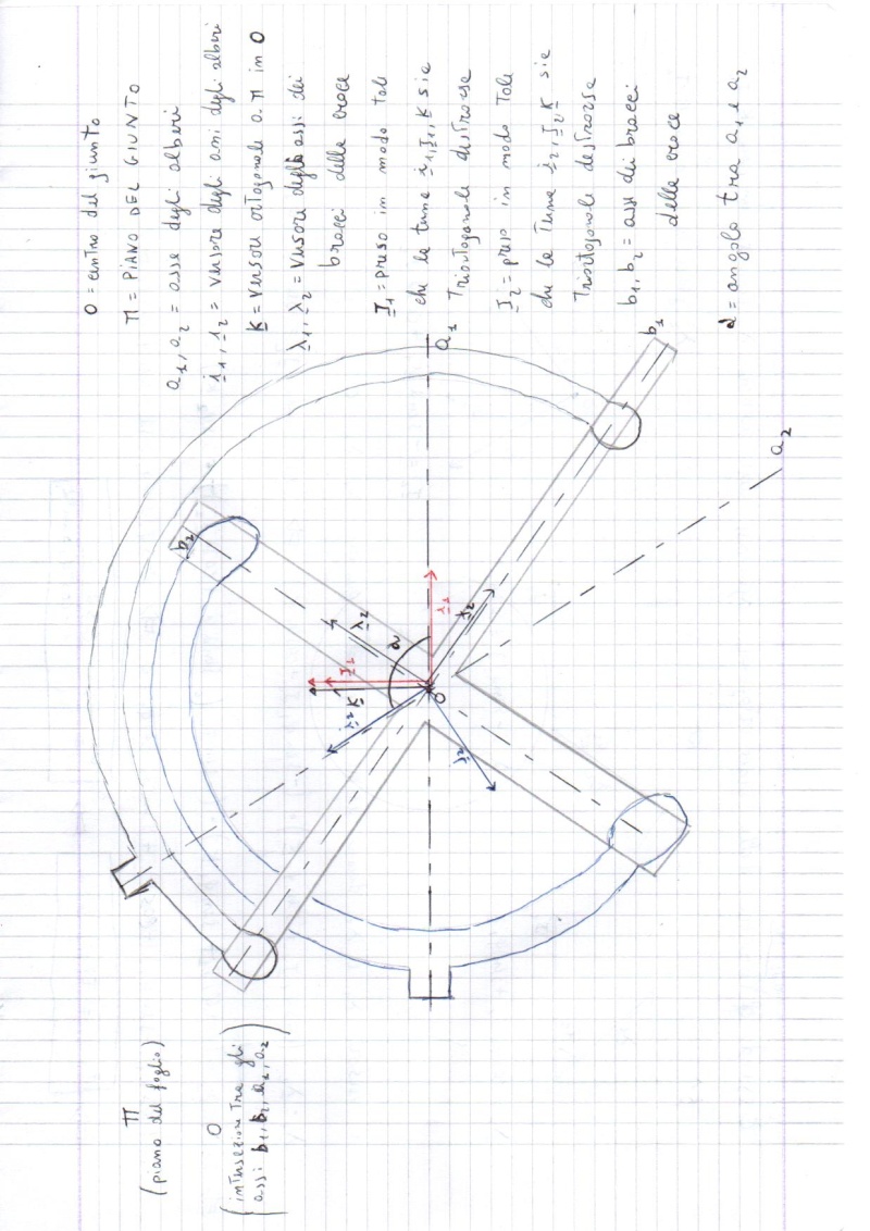 giunto di cardano Email019