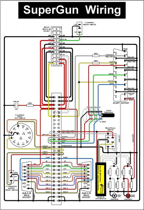 mon supergun fait scintiller mon écran LCD est ce normal? Superg10