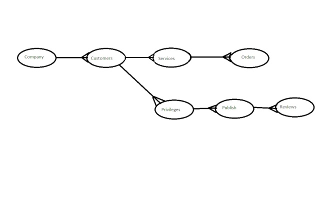 Dimensional Model Tips Model12