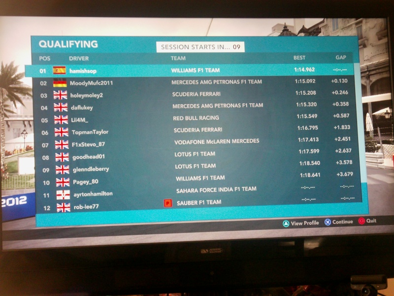 Monaco GP - Qualifying & Race Results Imag0010