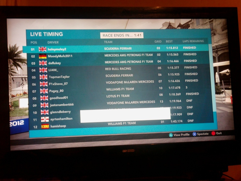 Monaco GP - Qualifying & Race Results Imag0012