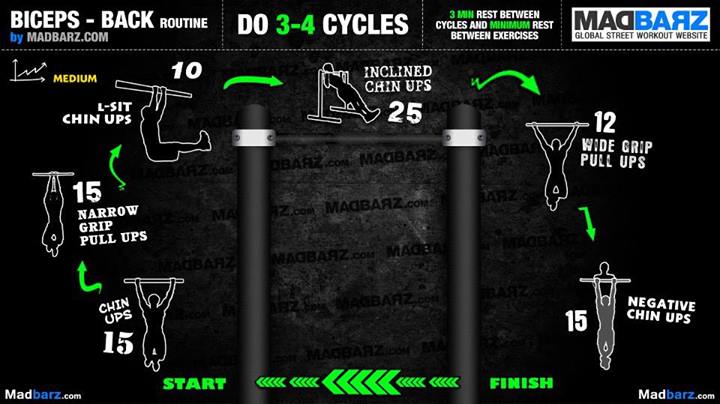 progresser avec les routines