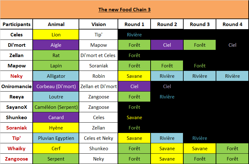 The new Food Chain - Page 4 Result12