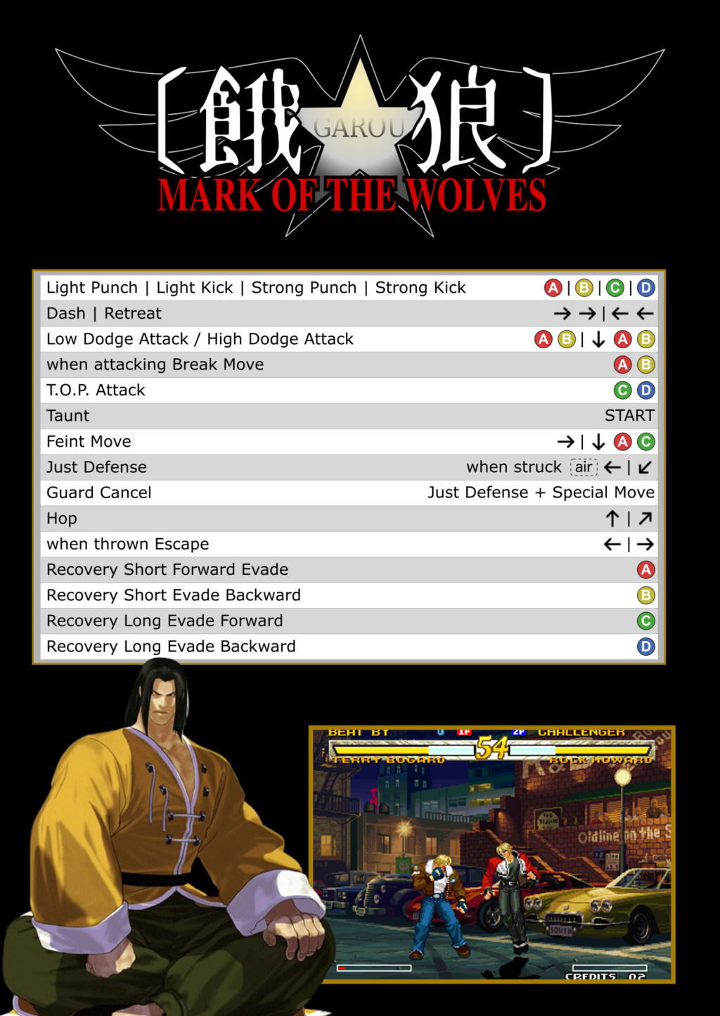 [TEASER] Ultimate SNK Move List Anthology - Page 9 Receiv10