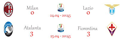 [PRONOSTICI] Ritorno Semifinali | Coppa Italia + Altre Partite Timcup18
