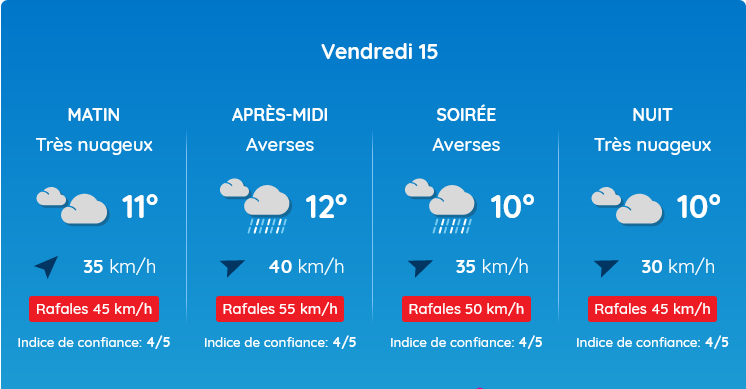 Réunion le vendredi 15/03/2024 au local avec 5 joueurs 14h00-18h Meteo_10