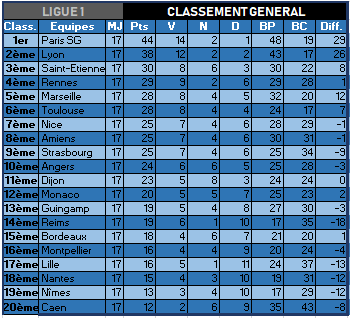 ►-Ligue 1- Réactions/Aides◄ - Page 21 Class10