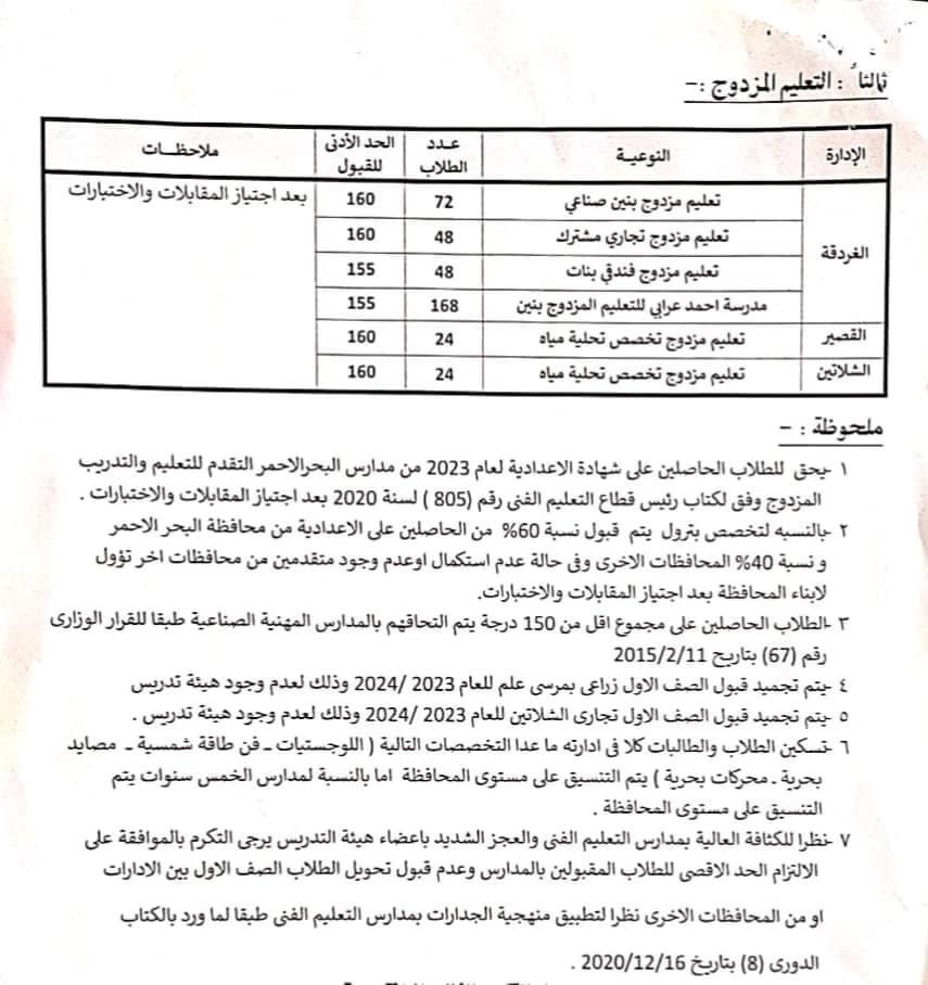 تنسيق القبول بأولى ثانوي 2024 محافظة البحر الأحمر 12059510