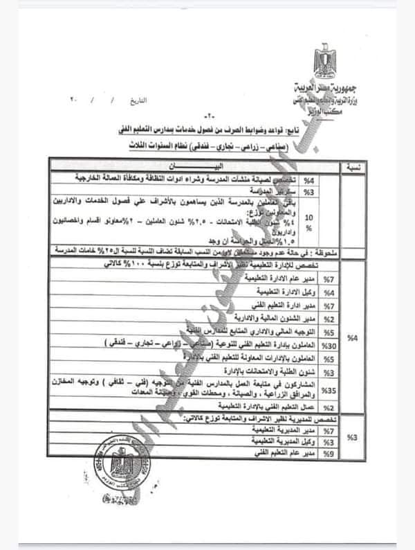 قواعد وضوابط الصرف من فصول خدمات بمدارس التعليم الفني نظام السنوات الثلاث - مستند 1313