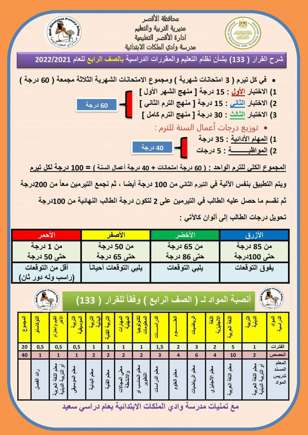 ملخص القرار 133 بشأن النظام الجديد للصف الرابع 1410