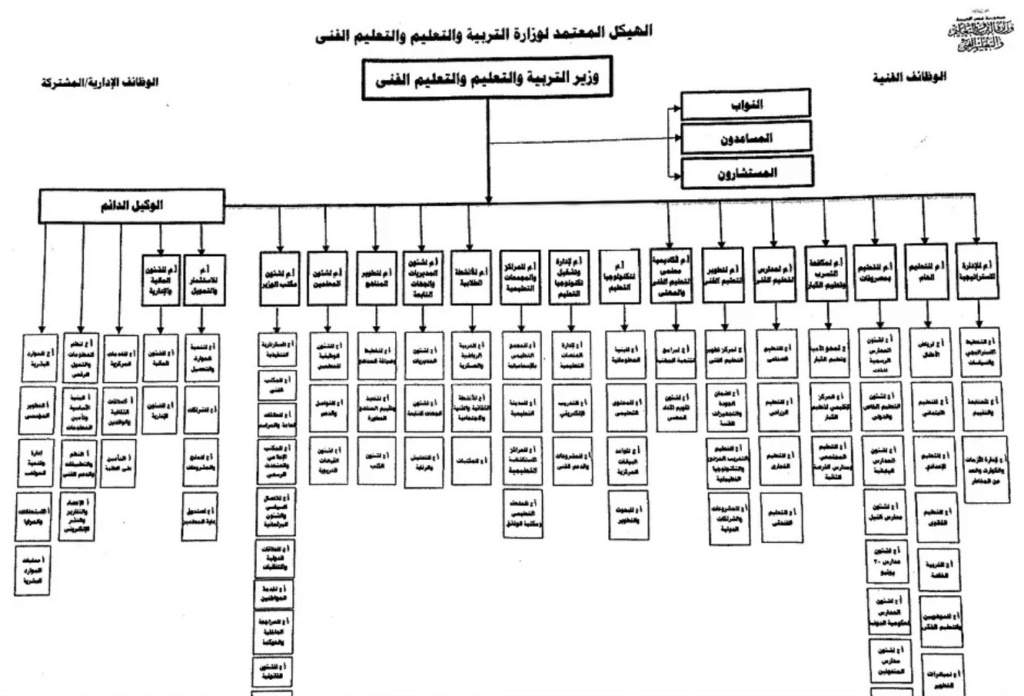الهيكل الإداري الجديد لوزارة التربية والتعليم المصرية 1618