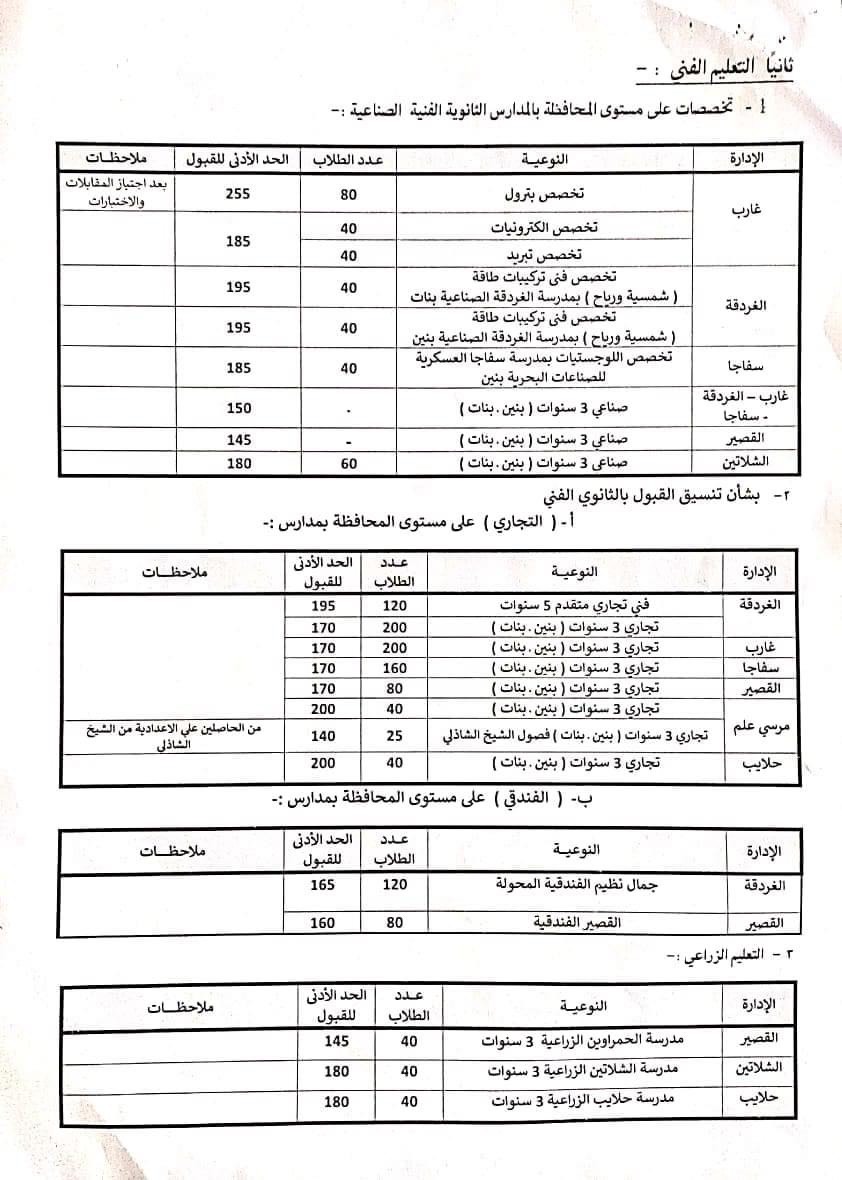تنسيق القبول بأولى ثانوي 2024 محافظة البحر الأحمر 17111510