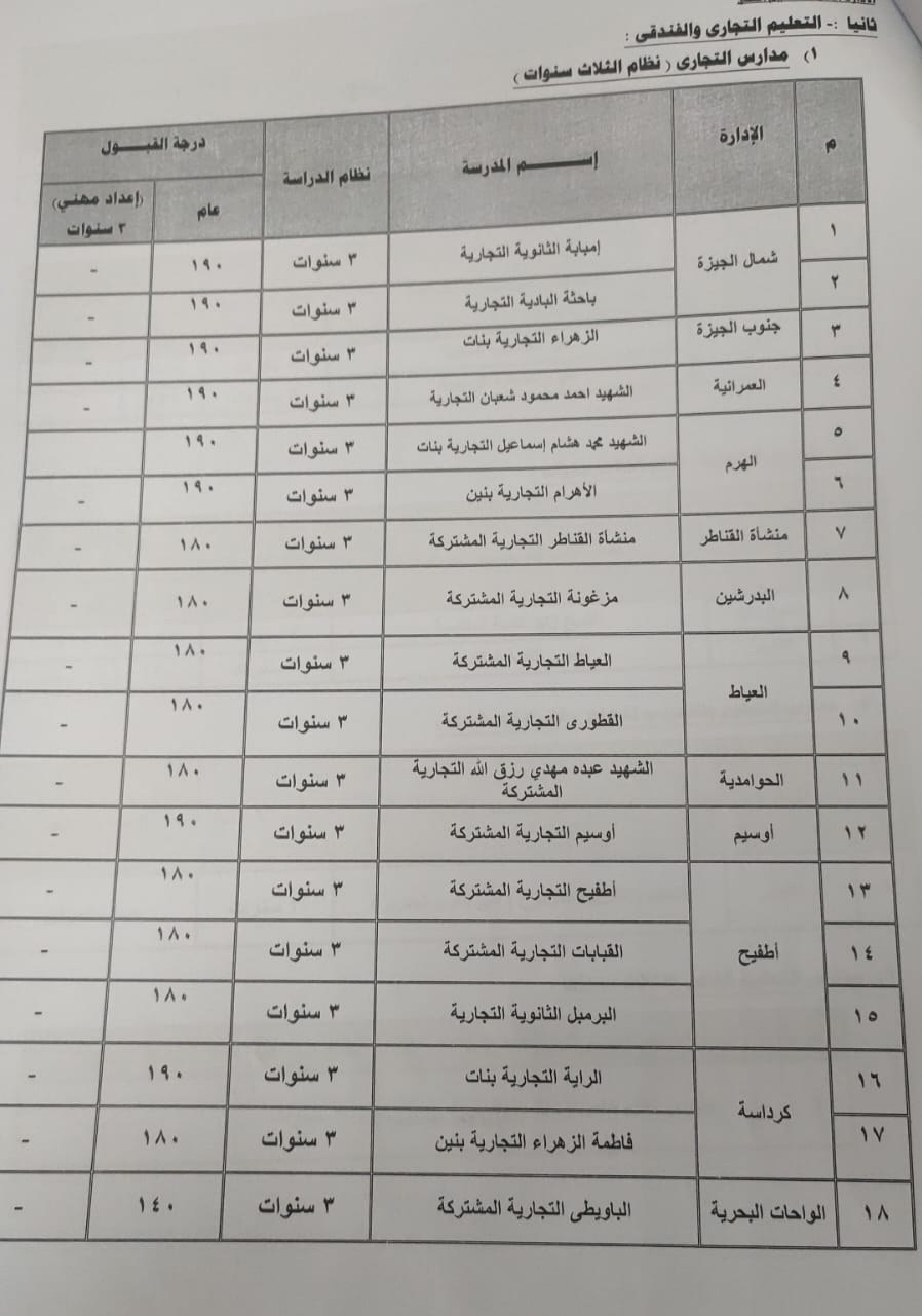 تنسيق القبول بأولى ثانوي 2023 محافظة الجيزة 17867310