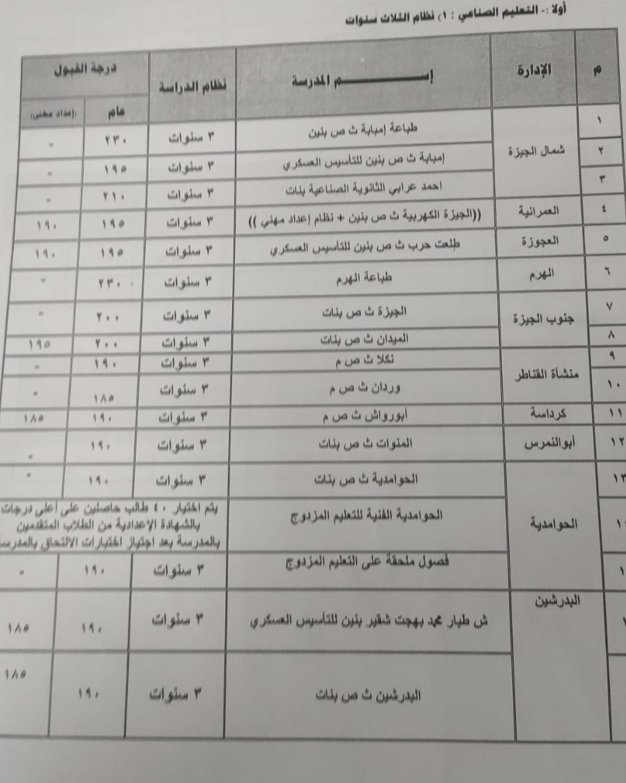 تنسيق القبول بأولى ثانوي 2023 محافظة الجيزة 19711110