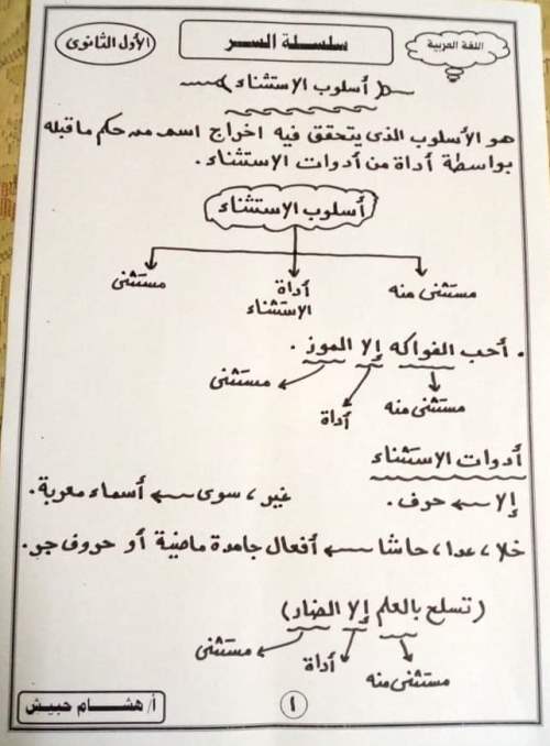 مراجعة أسلوب الاستثناء للصف الاول الثانوي ترم ثاني "فيديو" 1_img_49