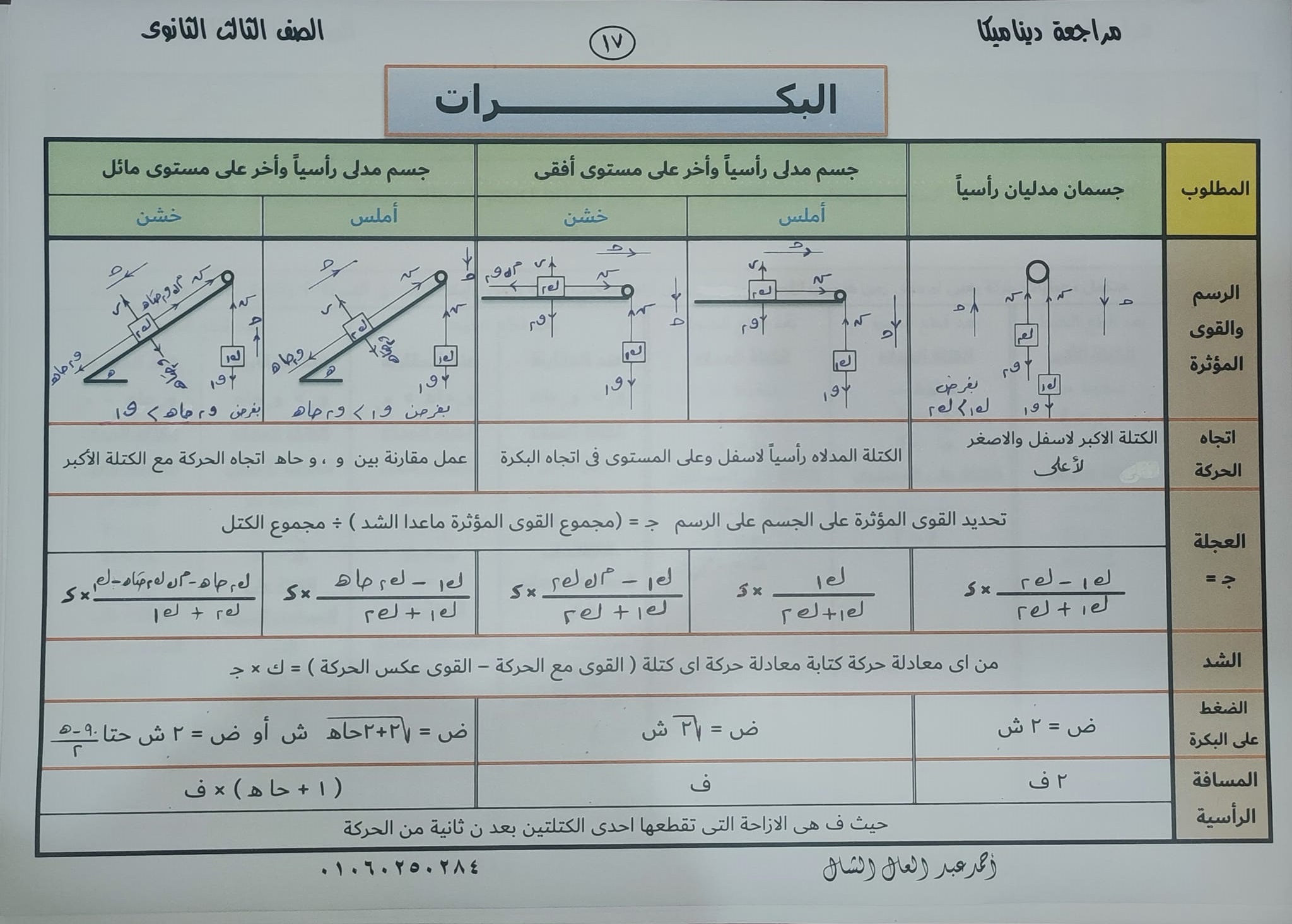 الديناميكا - مفتاح صامولة الديناميكا للثانوية العامة مستر ابراهيم الأحمدي 2025