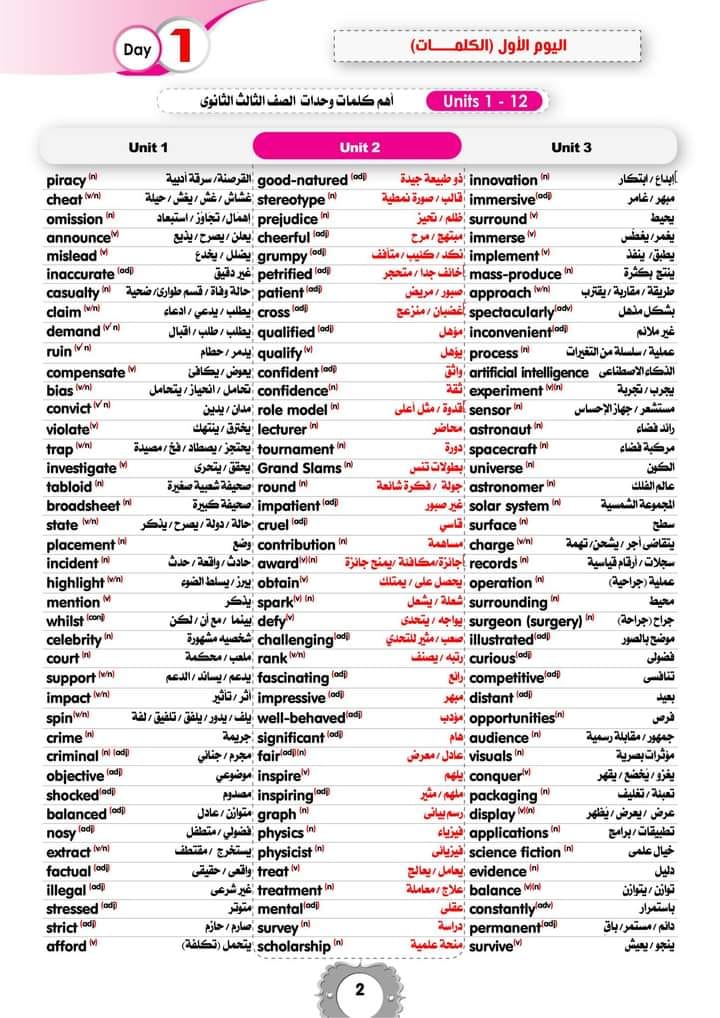 مراجعة أهم كلمات منهج اللغة الانجليزية للصف الثالث الثانوي  2276