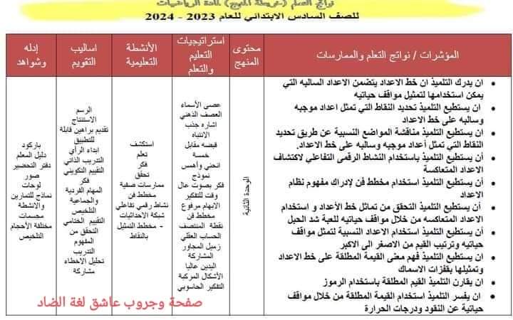 خريطة نواتج التعلم لمادة الرياضيات للصف السادس الابتدائي  2023 / 2024 2_fb-i14