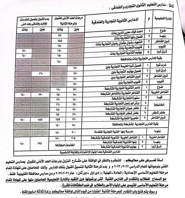 تخفيض تنسيق مدارس التعليم الفنى في محافظة القليوبية 3106