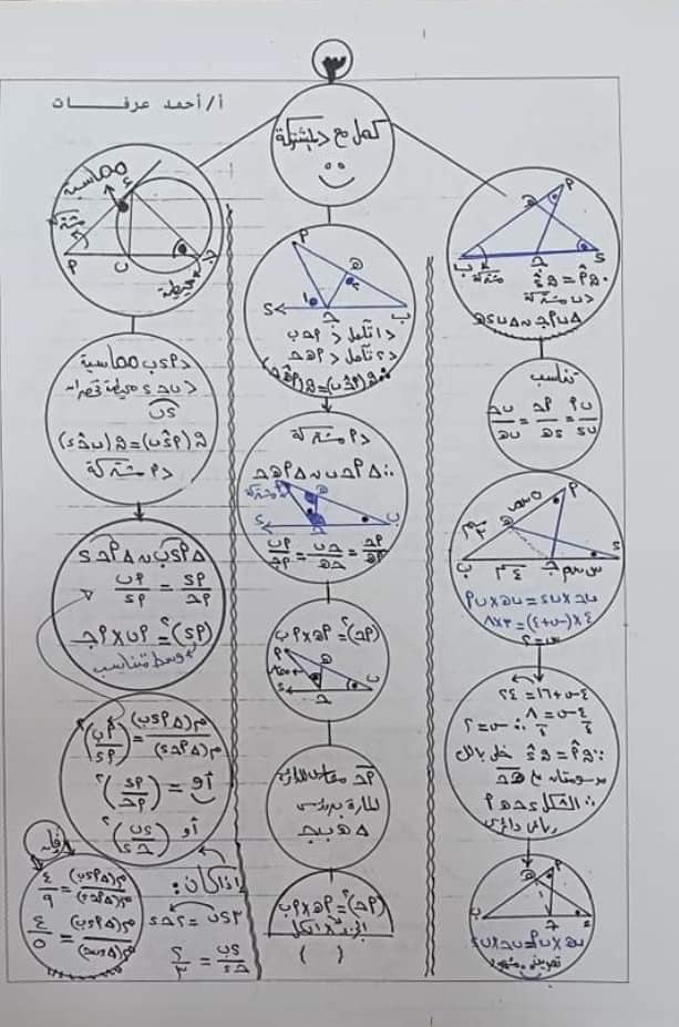 مراجعة نهائية ( أولۍ ثانوي ) ملخص منهج الرياضيات كاملا مستر مصطفي سري 3184