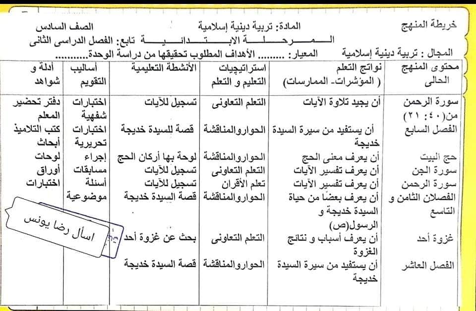 خريطة نواتج التعلم تربية اسلامية للصف السادس الابتدائي 2022  322