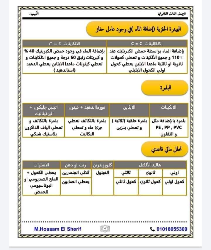 جميع معادلات و تحويلات الكمياء العضوية  أكثر من 60 معادلة - صفحة 1 4101