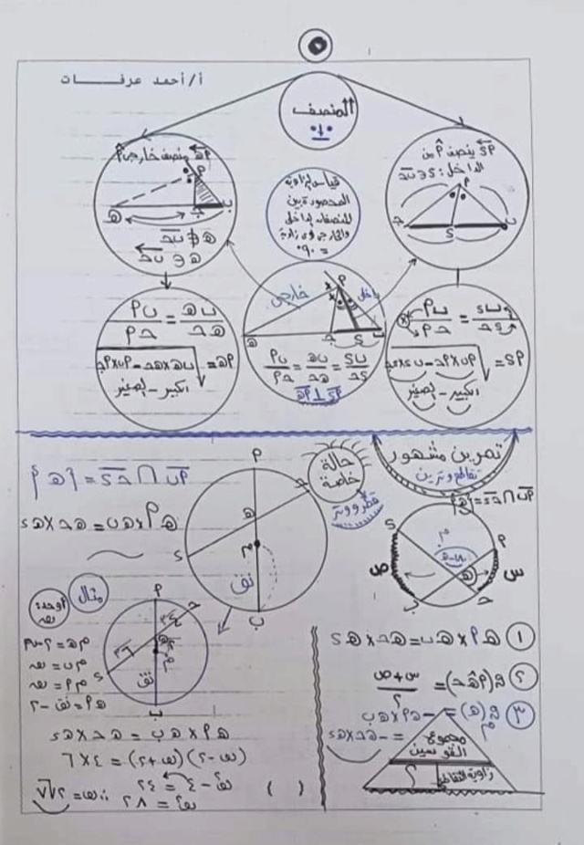 الرياضيات - مراجعة نهائية ( أولۍ ثانوي ) ملخص منهج الرياضيات كاملا مستر مصطفي سري 5152
