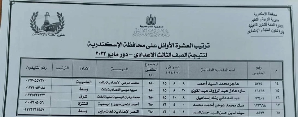 نتيجة ثالثة اعدادي محافظة الاسكندرية الترم الثاني 2023 5523