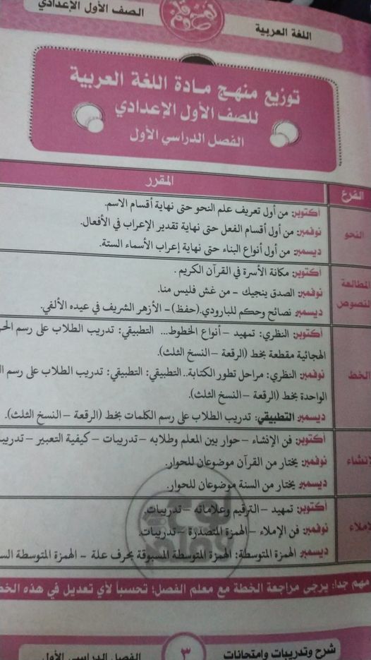 منهج اللغة العربية للصف الأول الإعدادي الازهري الترم الاول 2021 - 2022 55510