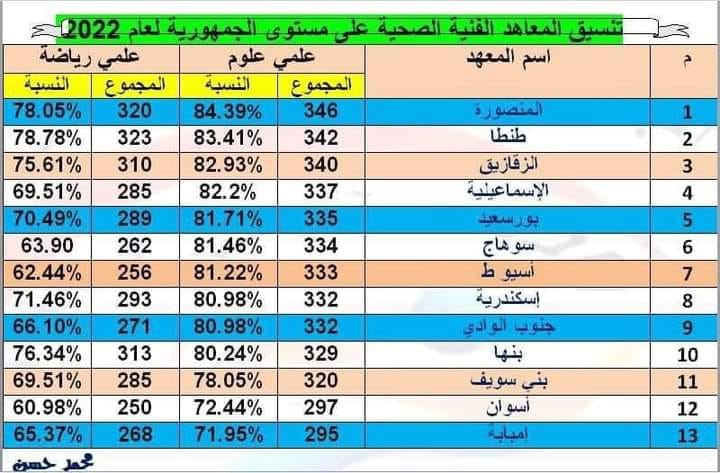  كليات التمريض الخاصة المعتمدة و اللي لها تكليف 55517