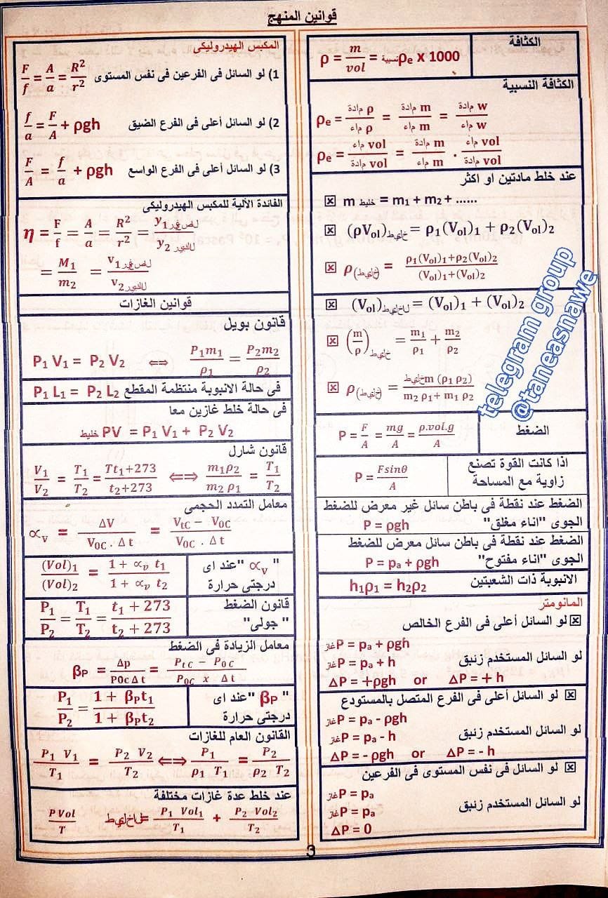 مراجعة الامتحان فيزياء الصف الثاني الثانوي ترم تاني 2024 مستر محمد سامي 648