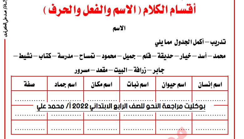 بوكليت مراجعة النحو للصف الرابع الابتدائي 2022 أ/ محمد علي 6614